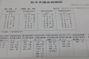 2/15、臨時議会の結果