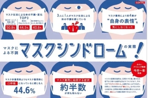 マスク着用の弊害についての海外での論文