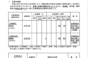 取手市は災害救助法が適用となりました。